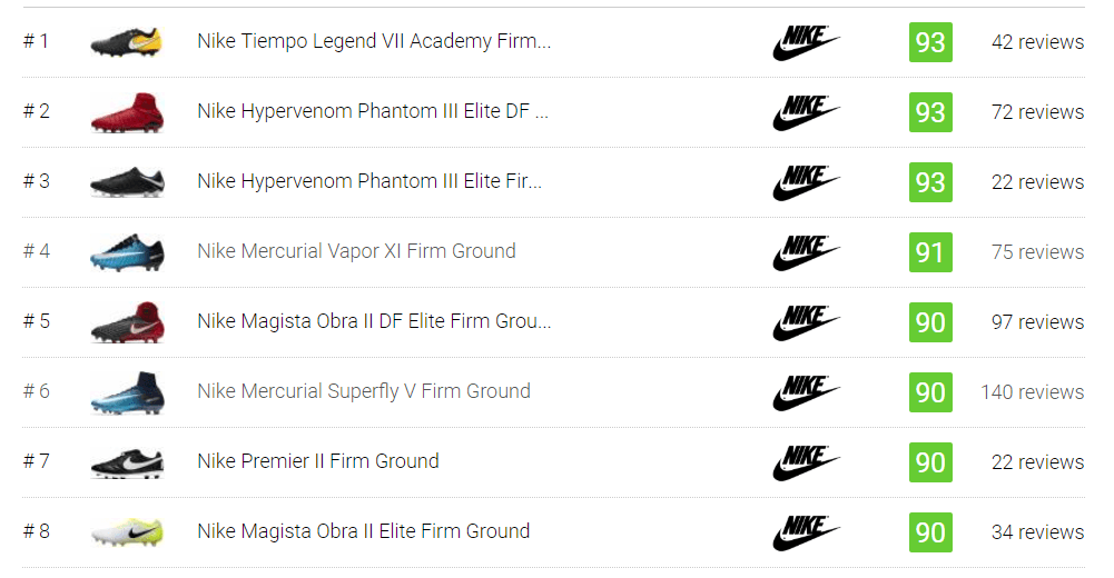 all nike football boots